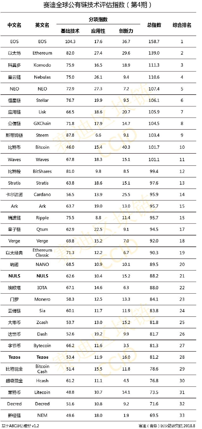 China Updates Crypto Ranking – Bitcoin Makes Top 10
