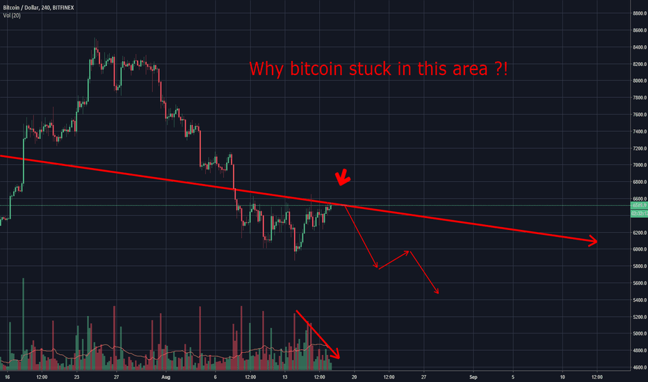 BTCUSD: Why Bitcoin stuck here? let's check it from a bigger view ?!
