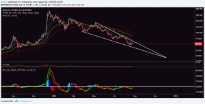 Litecoin (LTC) Aims For Trend Reversal As Price Prepares To Escape Falling Wedge