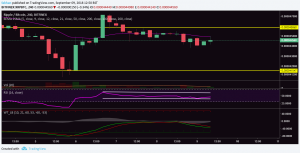 Ripple (XRP) Struggles To Break Past 21 EMA Against Bitcoin (BTC), Price Likely To Remain Range Bound For Now