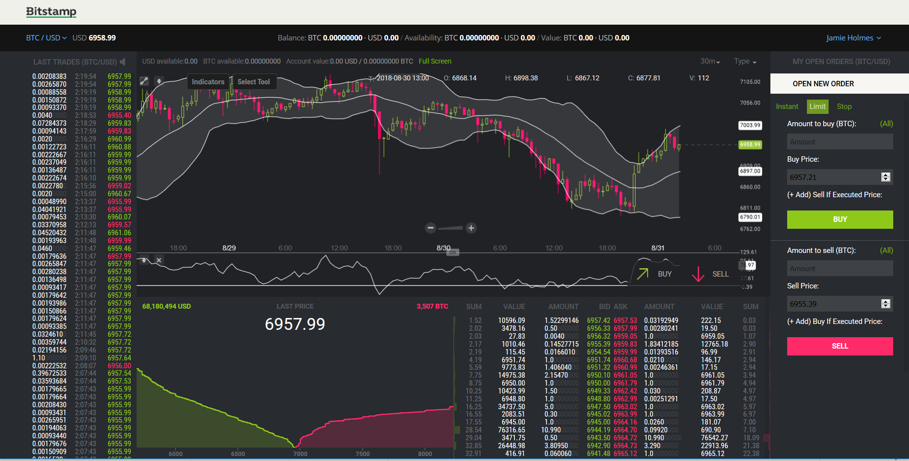 trading limits on bitstamp