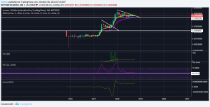 Stellar (XLM)’s Next Breakout Might Steal Ripple (XRP)’s Thunder