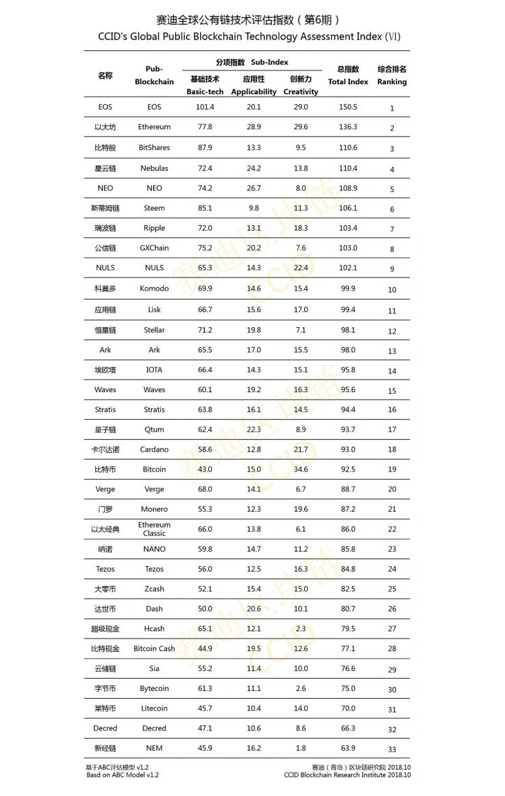 China Updates Crypto Ranking, Downgrades BTC Further