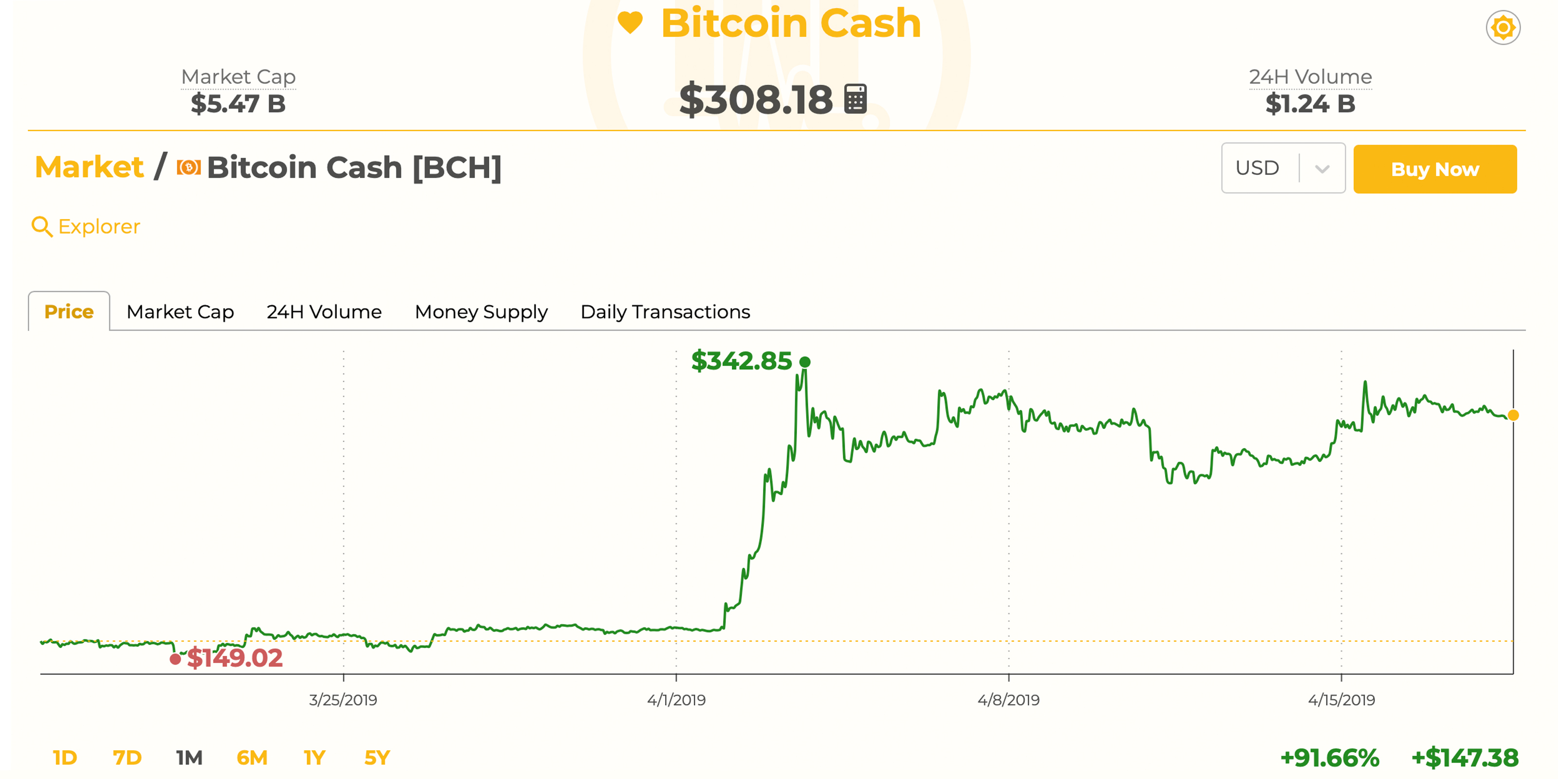 bitcoin cash stats